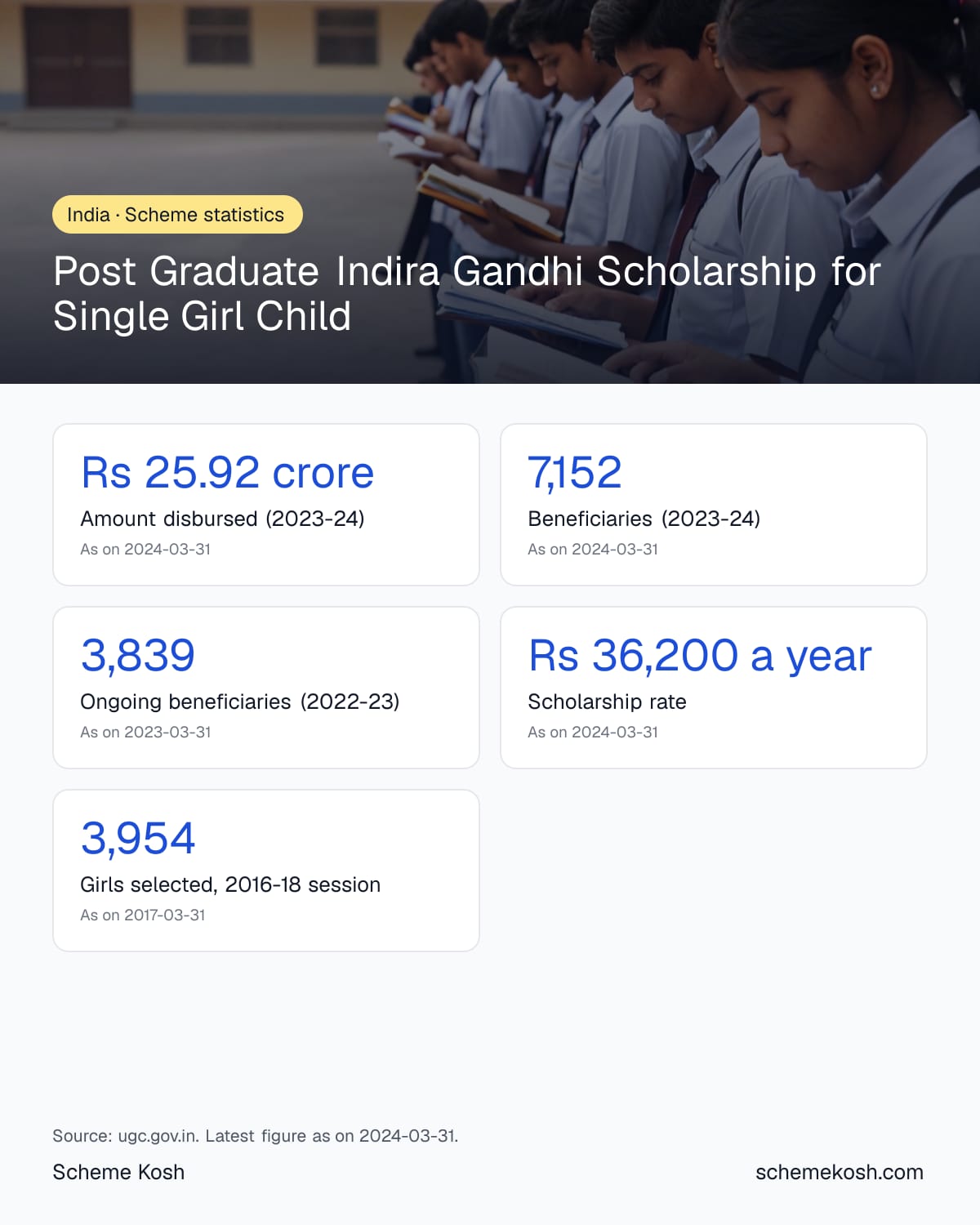Post Graduate Indira Gandhi Scholarship for Single Girl Child statistics infographic
